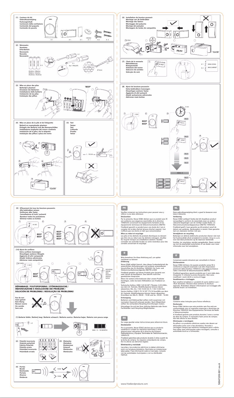 Imagen de la primera página del manual del dispositivo D3001S