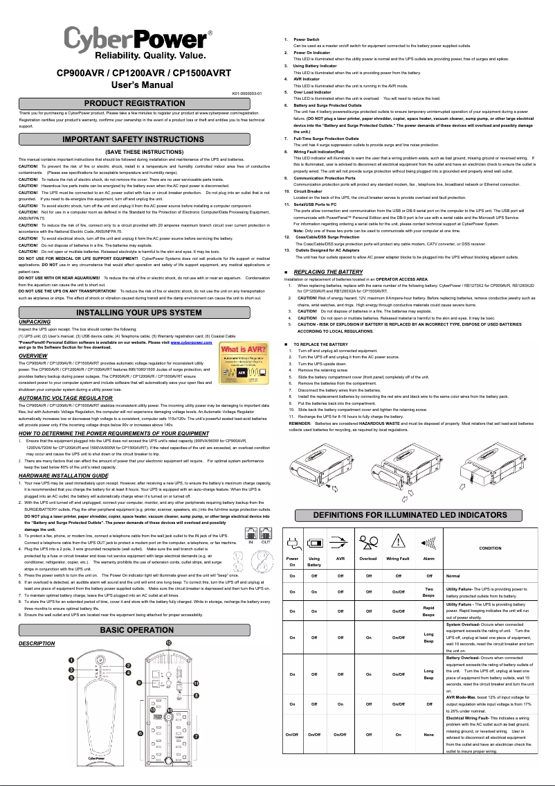 Página 1 del manual Manual de usuario CyberPower CP1500AVRT