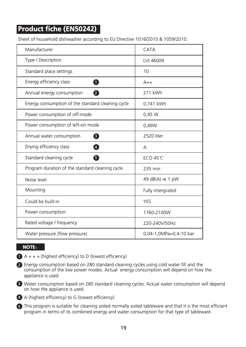 Página 1 del manual Etiqueta energética CATA LVI 46009