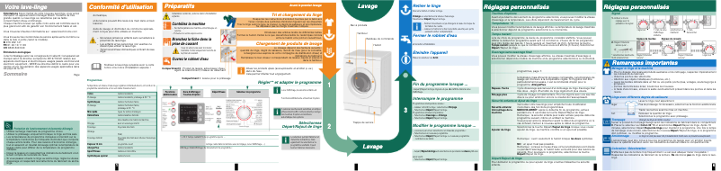Página 1 del manual Manual de usuario Bosch WAE28475FG