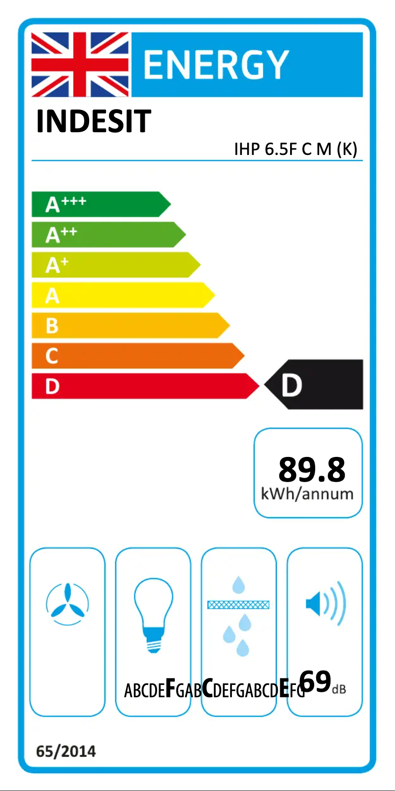Página 1 del manual Etiqueta energética Indesit IHP 64.5 C M IX