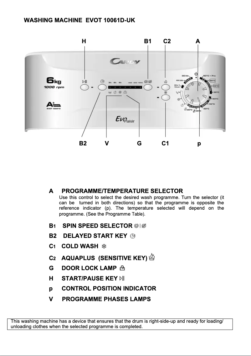 Página 1 del manual Manual de usuario Candy EVOT 10061D-UK