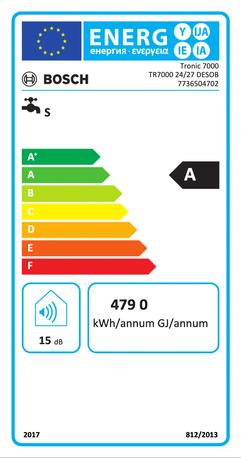 Página 1 del manual Etiqueta energética Bosch TR7000
