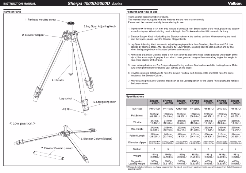 Imagen de la primera página del manual del dispositivo Sherpa 4000D