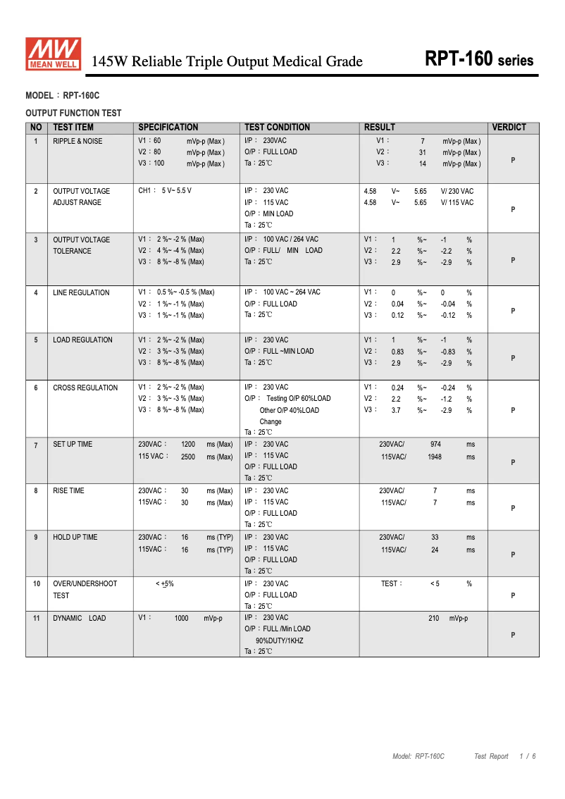 Página 1 del manual Ficha técnica Mean Well RPT-160C