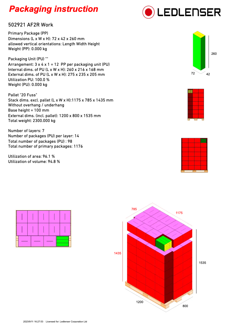 Imagen de la primera página del manual del dispositivo AF2R
