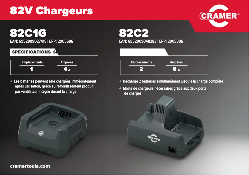 Página 1 del manual Ficha técnica Cramer 82C1G