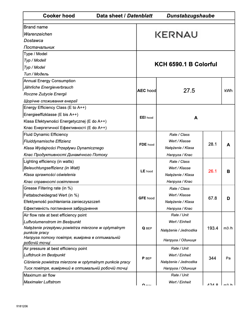 Página 1 del manual Ficha técnica Kernau KCH 6590.1 B