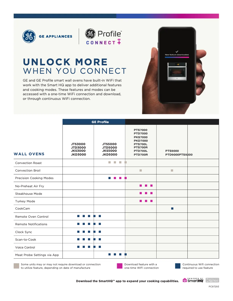 Página 1 del manual Manual de uso y mantenimiento GE JTS5000SVSS