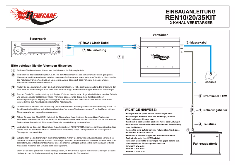 Página 1 del manual Manual de usuario Renegade REN10KIT