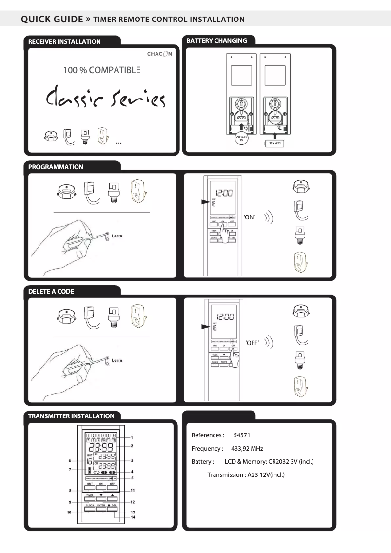 Imagen de la primera página del manual del dispositivo 54571