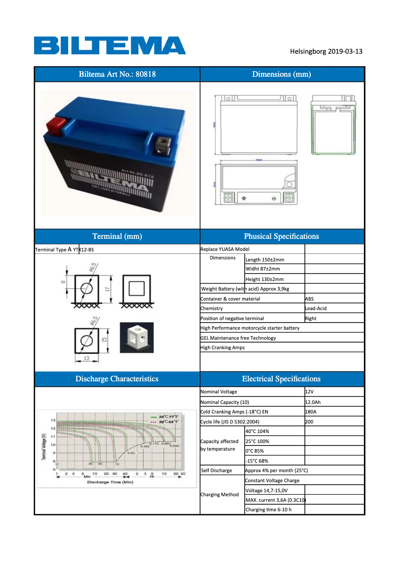 Imagen de la primera página del manual del dispositivo 80-818