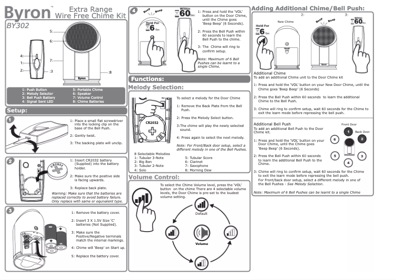 Imagen de la primera página del manual del dispositivo BY302