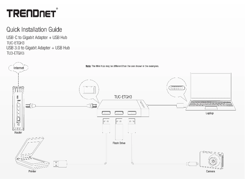 Página 1 del manual Manual de usuario TRENDnet TU3-ETGH3