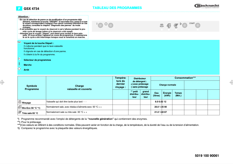 Página 1 del manual Manual de usuario Bauknecht GSX 4734 3 w s