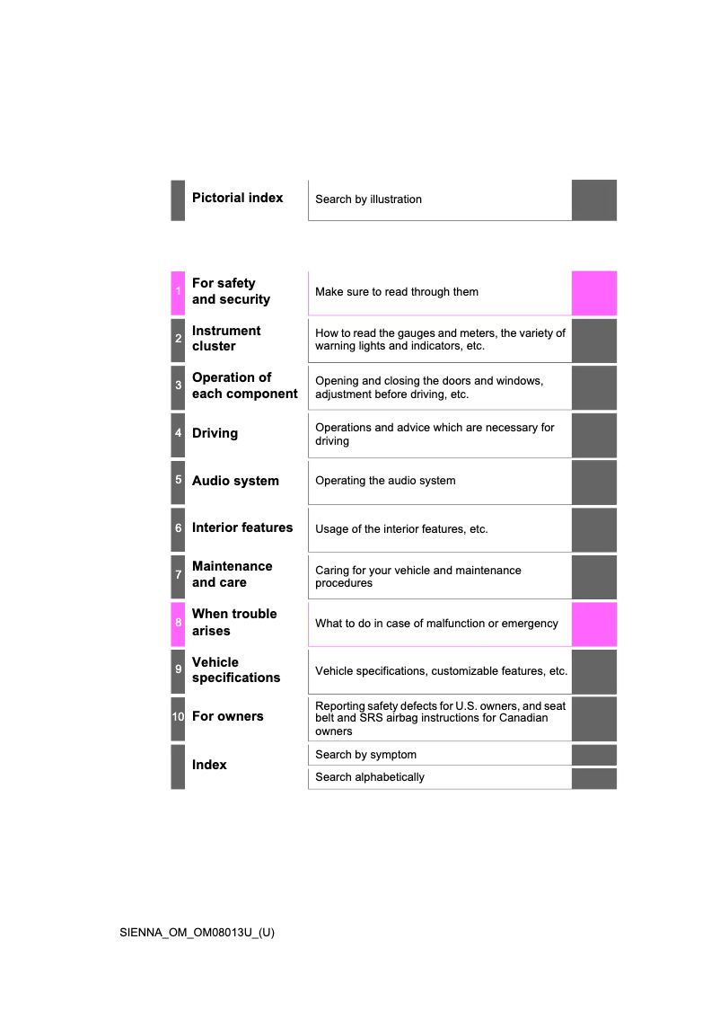 Imagen de la primera página del manual del dispositivo Sienna (2016)