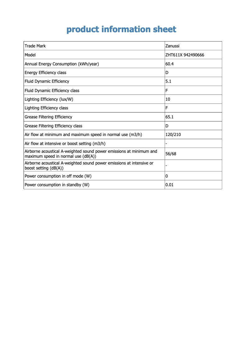 Imagen de la primera página del manual del dispositivo ZHT611X