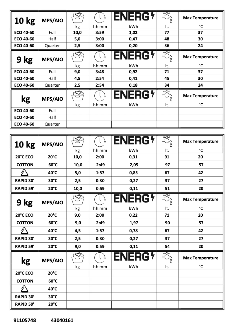 Página 1 del manual Manual de usuario Candy NSO 1410WMS/1-80