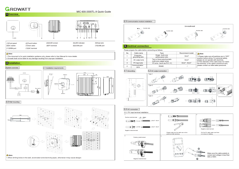 Imagen de la primera página del manual del dispositivo MIC 750-3300TL-X