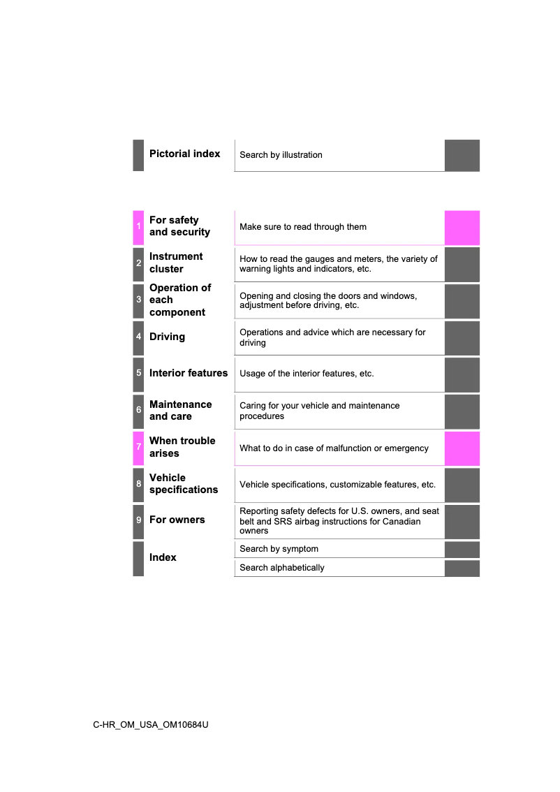 Página 1 del manual Manual de usuario Toyota C-HR (2021)