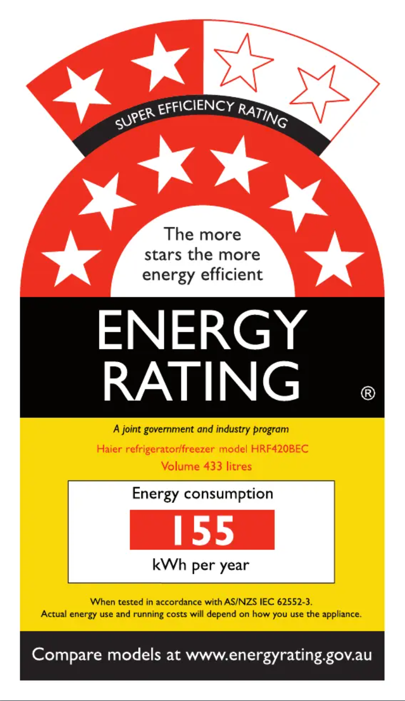 Página 1 del manual Etiqueta energética Haier HRF420BEC