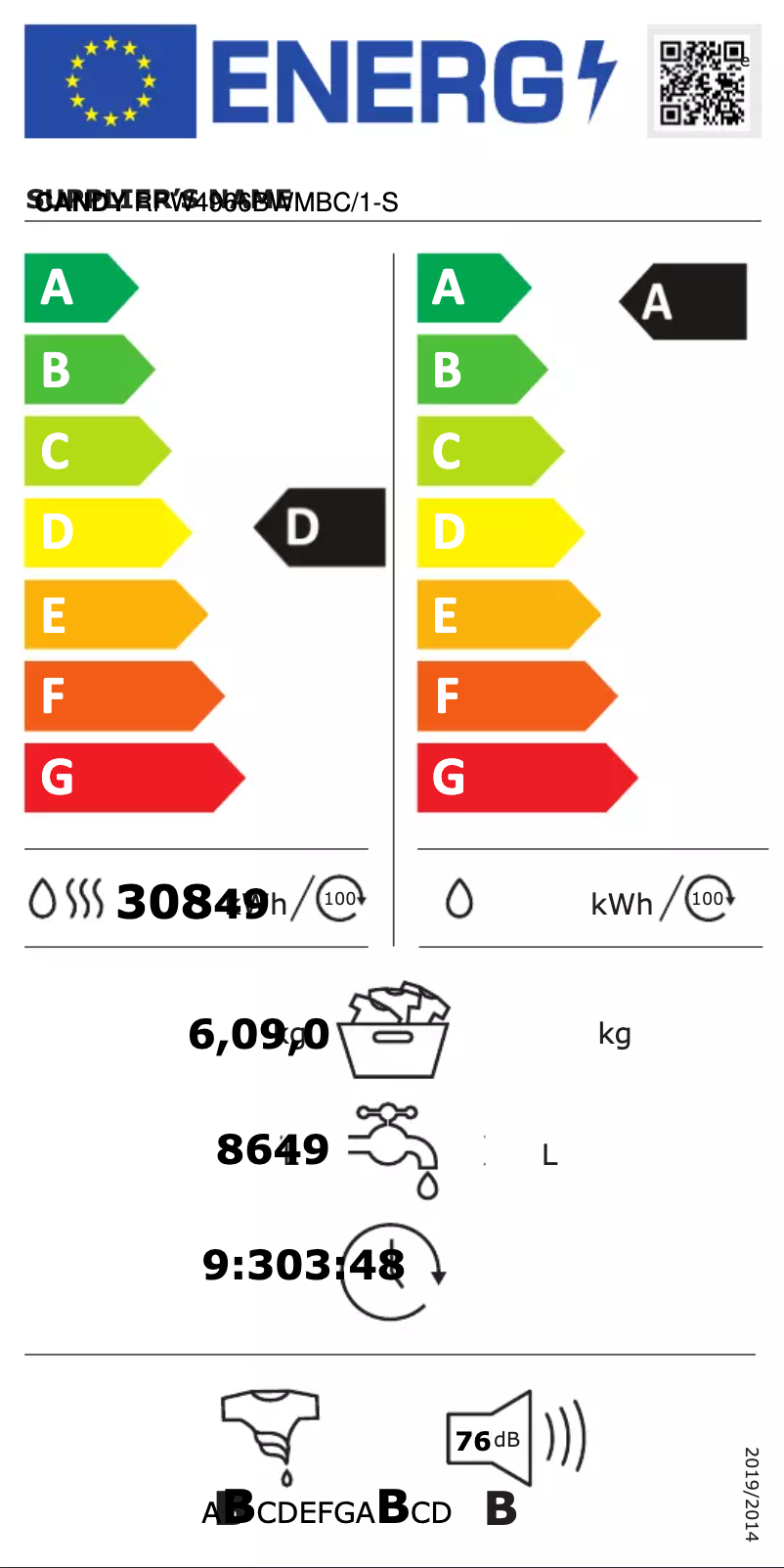 Página 1 del manual Etiqueta energética Candy RPW4966BWMBC/1-S