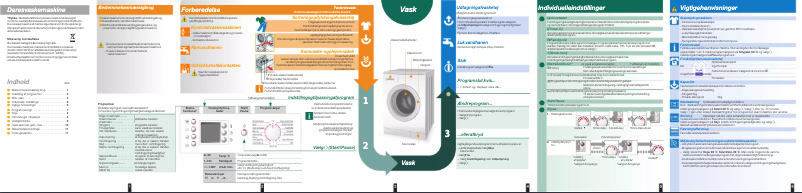Página 1 del manual Manual de usuario Bosch WAE28480SN