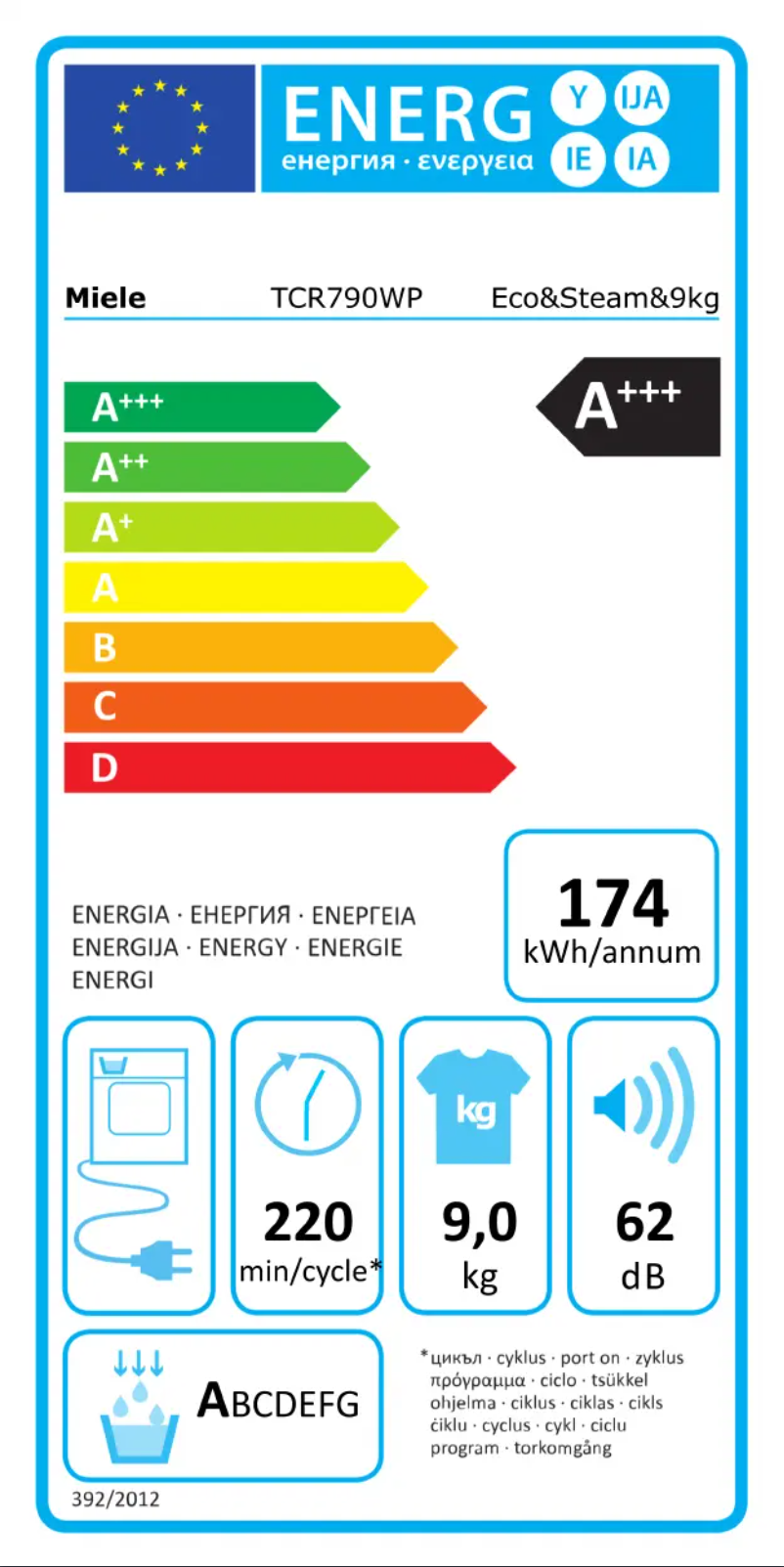 Imagen de la primera página del manual del dispositivo TCR 790 WP