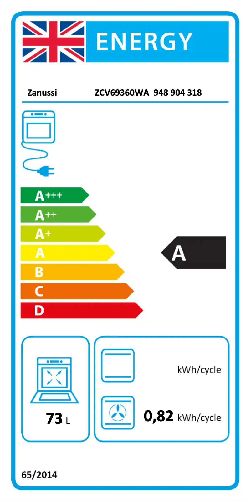 Página 1 del manual Etiqueta energética Zanussi ZCV69360WA