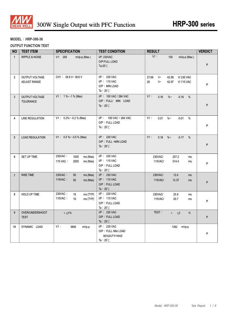 Imagen de la primera página del manual del dispositivo HRP-300-36