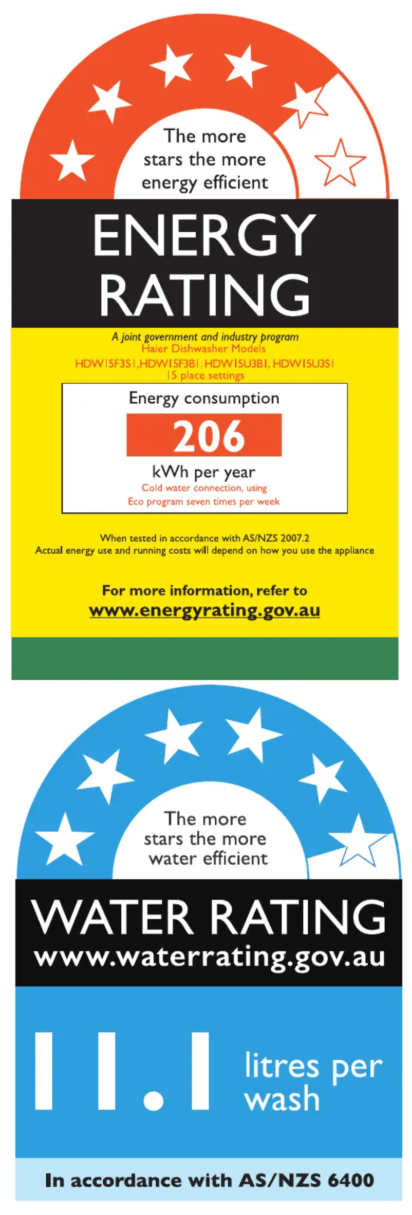 Página 1 del manual Etiqueta energética Haier HDW15U3B1