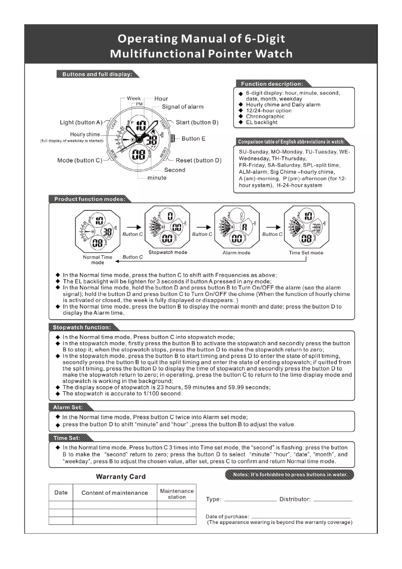 Imagen de la primera página del manual del dispositivo Lazer Blue