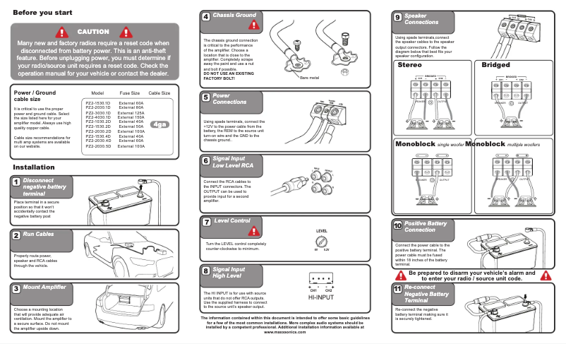 Imagen de la primera página del manual del dispositivo PZ2-4030.1D