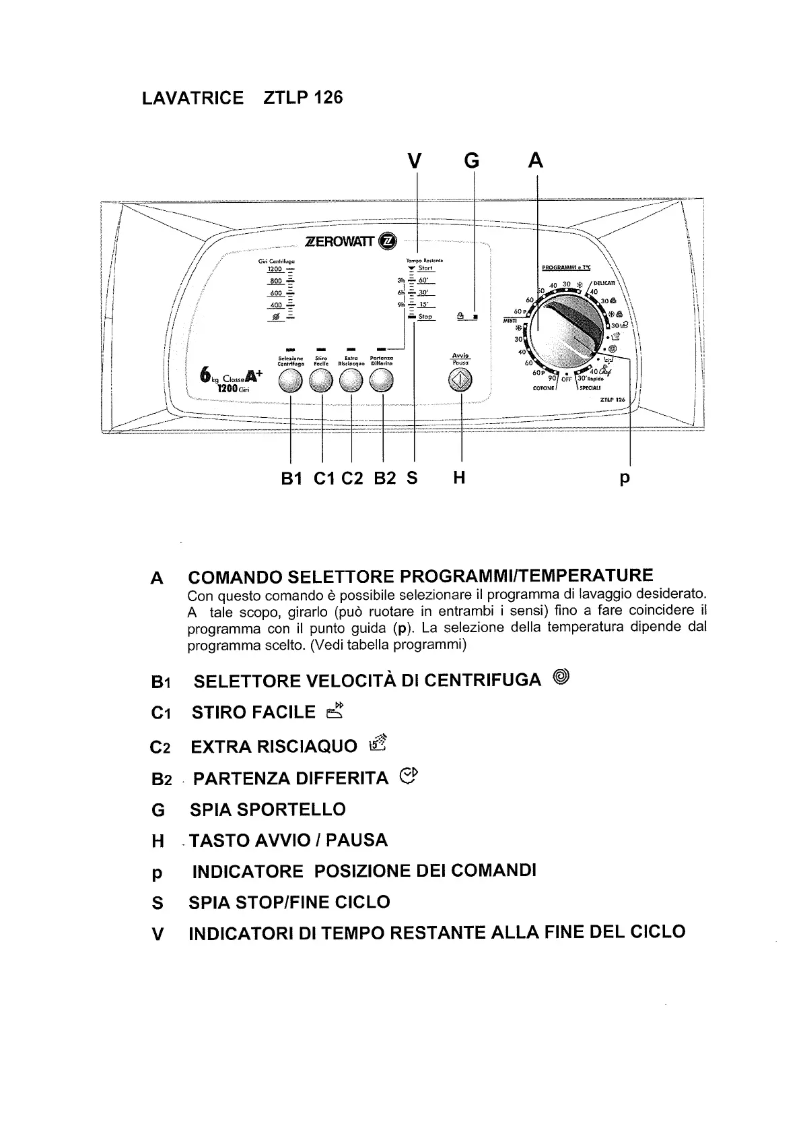 Imagen de la primera página del manual del dispositivo ZTLP 126/L-30