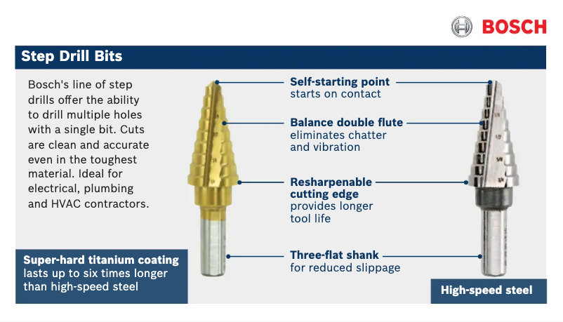 Página nº 1 - Manual de usuario Bosch SDT30