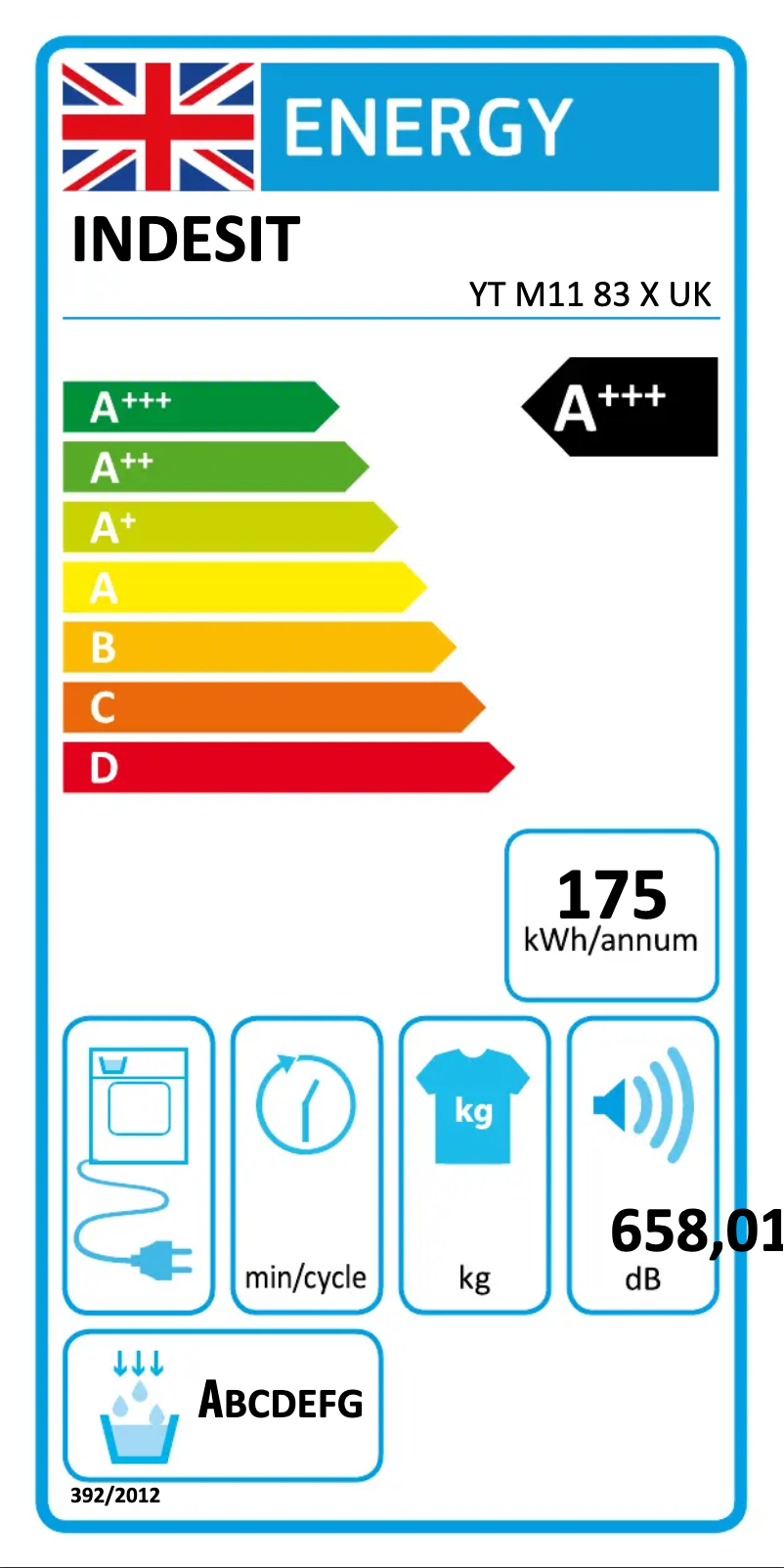 Página 1 del manual Etiqueta energética Indesit YT M11 83 X UK