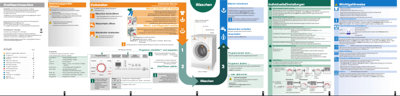 Imagen de la primera página del manual del dispositivo WM14E3FF