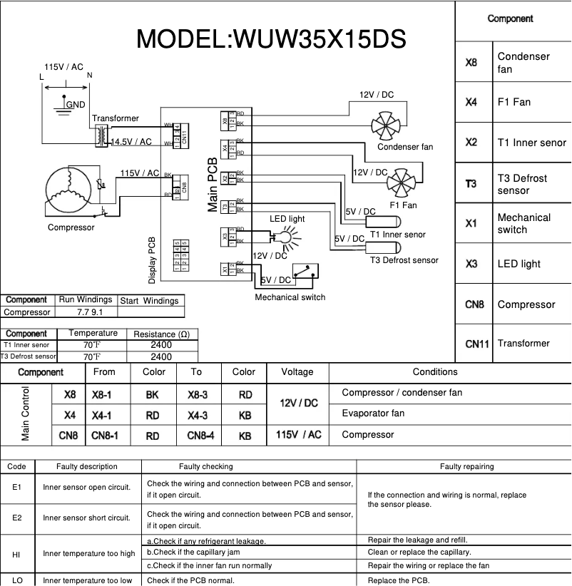 Página 1 del manual Diagrama de cableado Whirlpool WUW35X15DS
