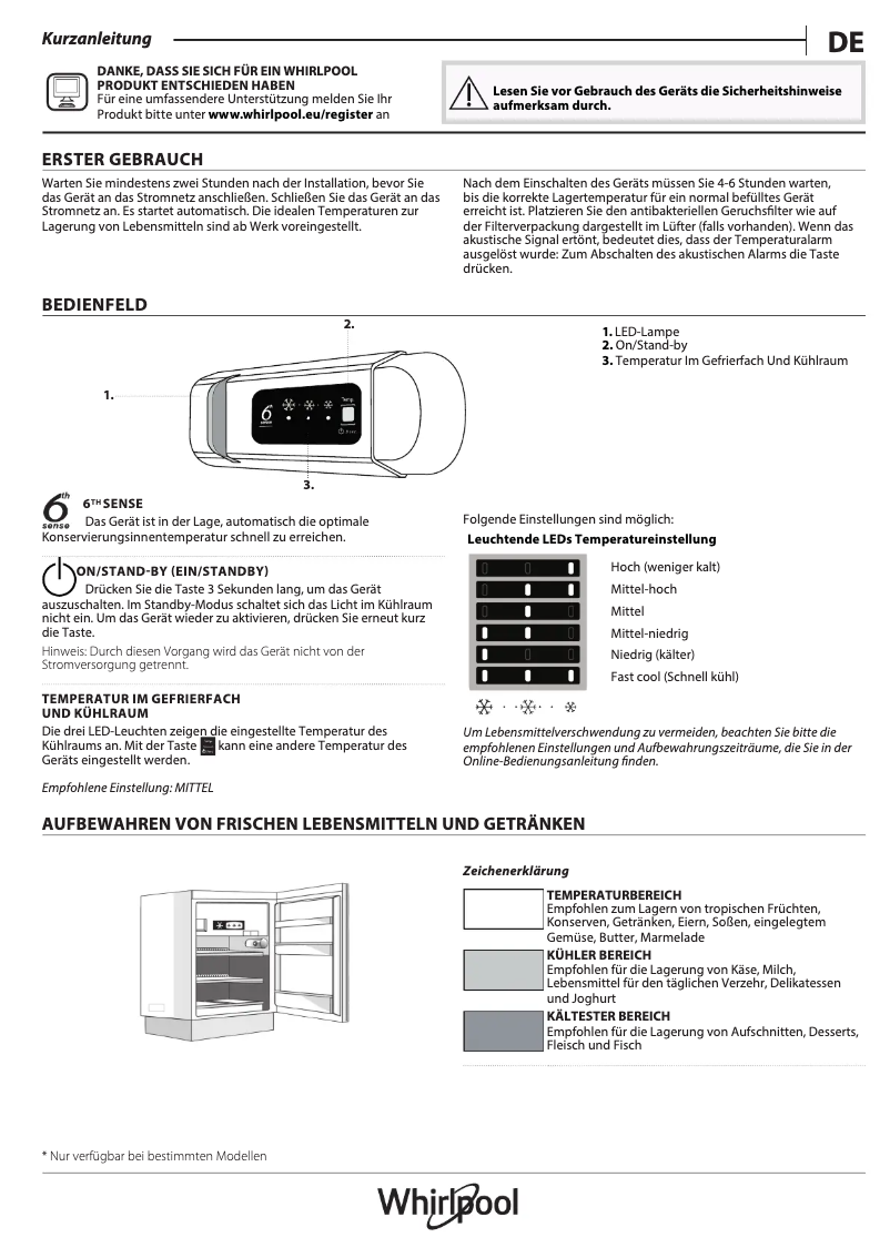 Página 1 del manual Manual de usuario Whirlpool WBUF011
