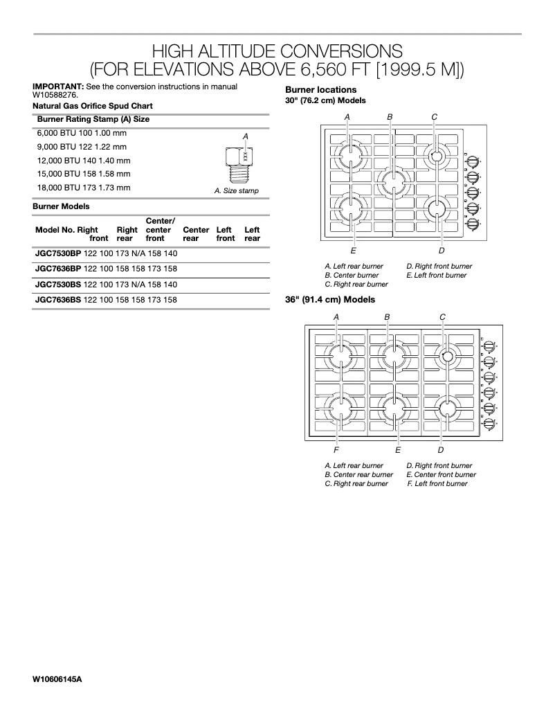 Imagen de la primera página del manual del dispositivo JGC7530BS