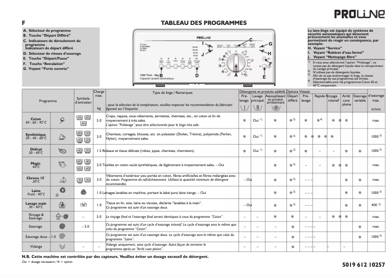 Imagen de la primera página del manual del dispositivo TLW1255P