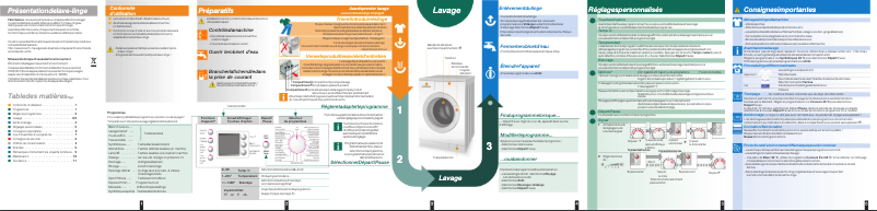 Página 1 del manual Manual de usuario Bosch WAE28461FG