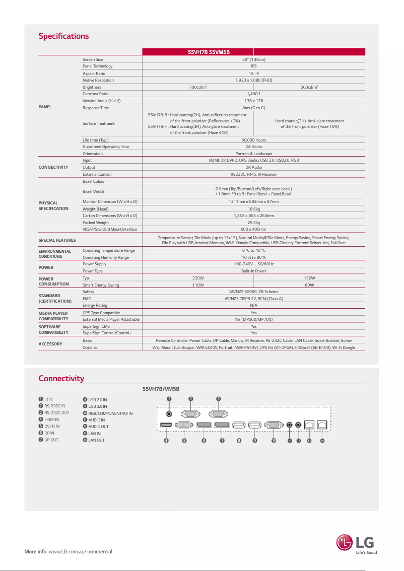 Imagen de la primera página del manual del dispositivo 55VH7B
