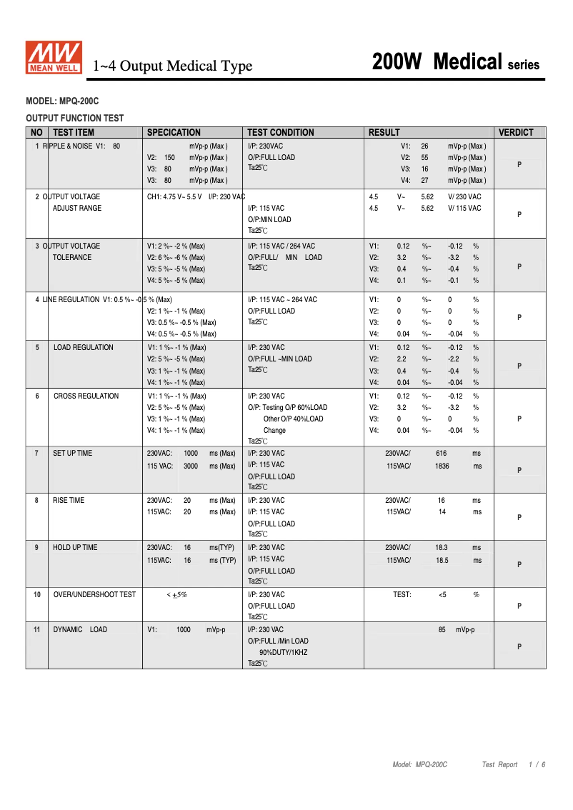 Imagen de la primera página del manual del dispositivo MPQ-200C