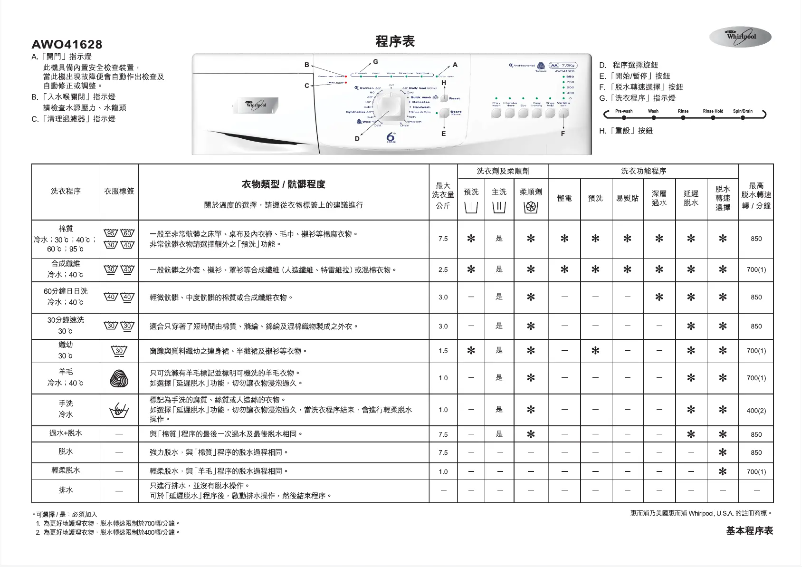 Página 1 del manual Manual de usuario Whirlpool AWO 41628