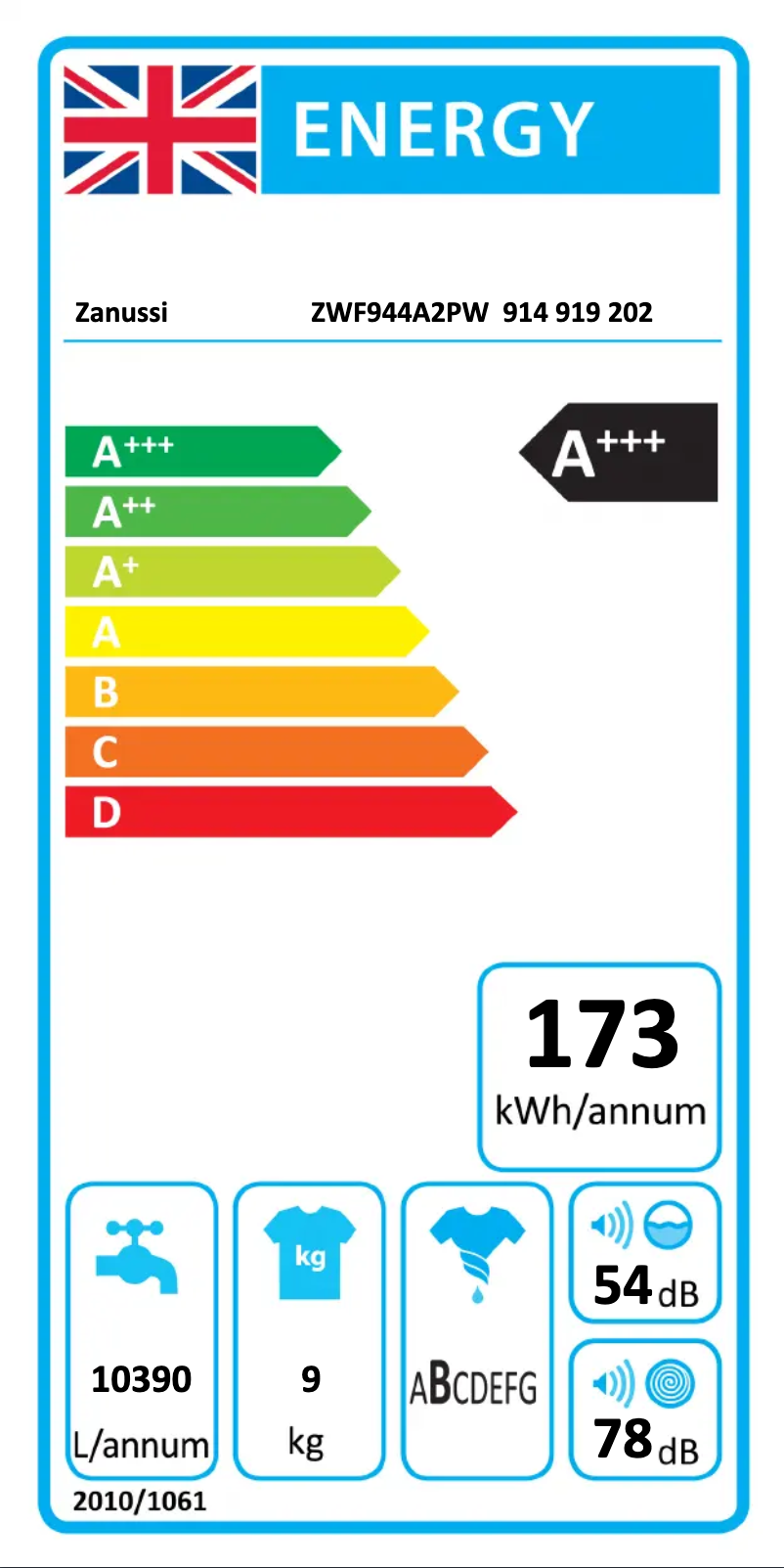 Página 1 del manual Etiqueta energética Zanussi ZWF944A2PW