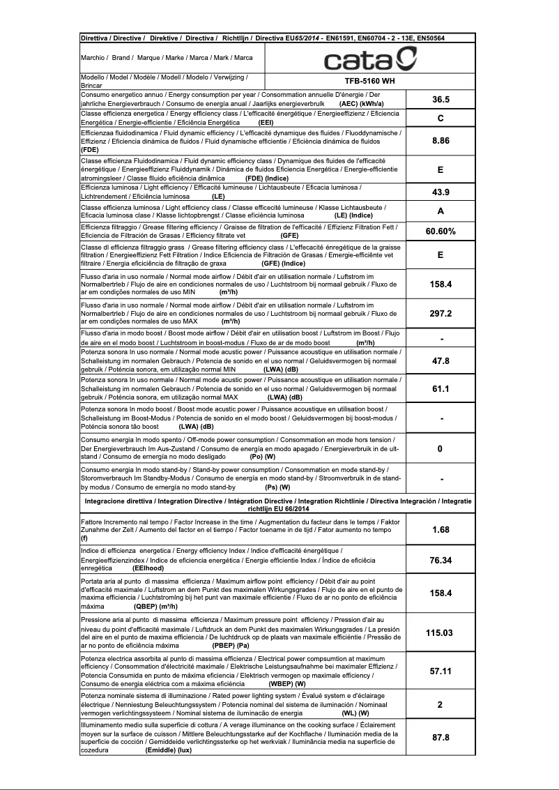 Imagen de la primera página del manual del dispositivo TFB-5160 WH