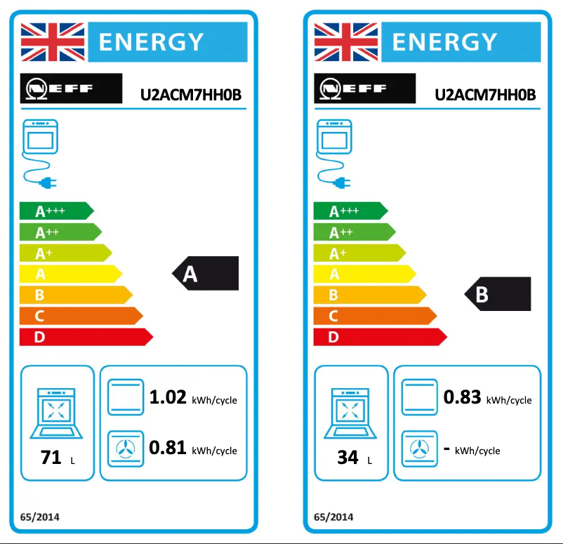Página 1 del manual Etiqueta energética Neff U2ACM7HH0B