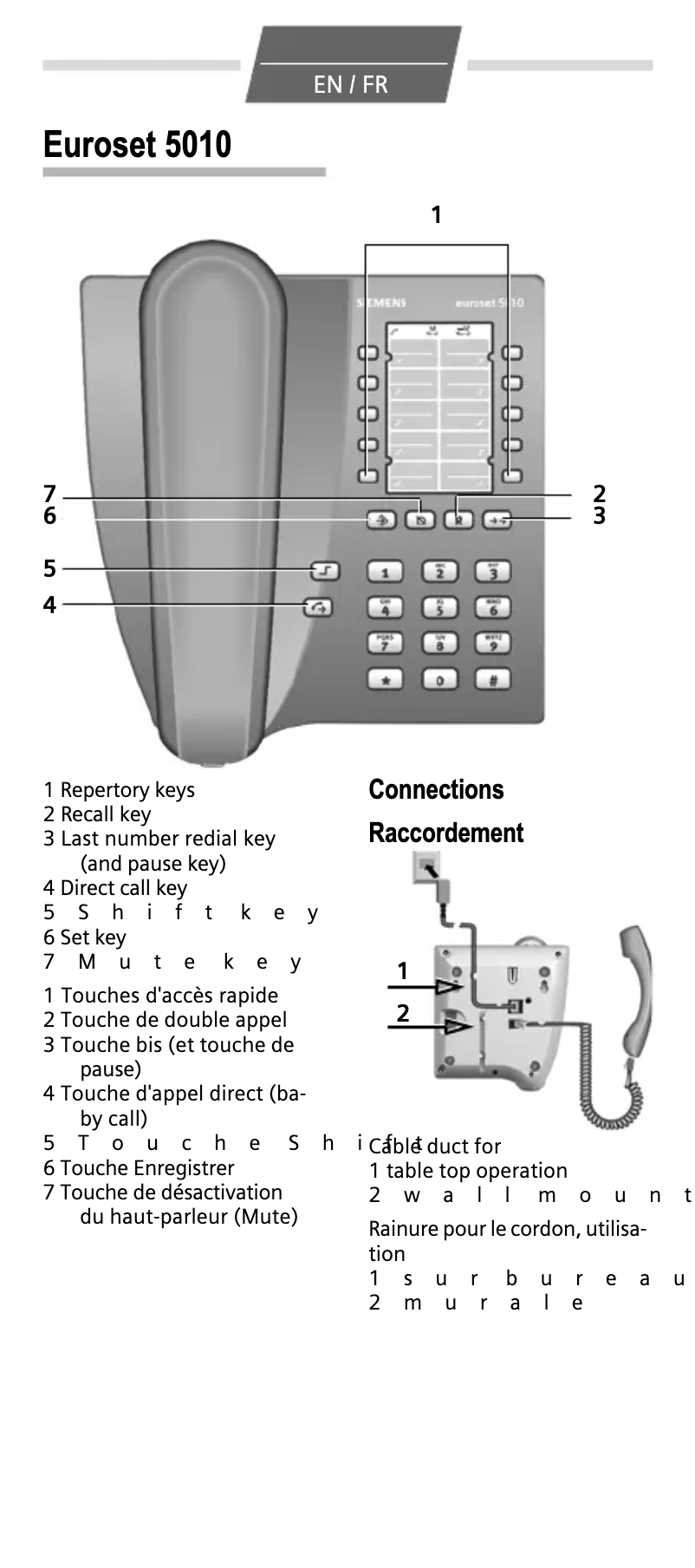 Imagen de la primera página del manual del dispositivo Euroset 5010