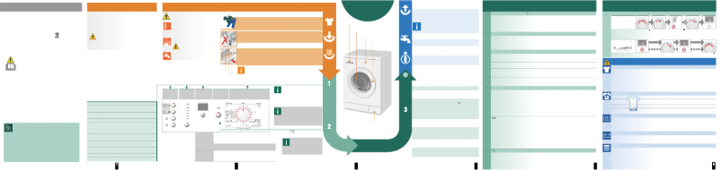 Página nº 1 - Manual de usuario Bosch WAE 20364